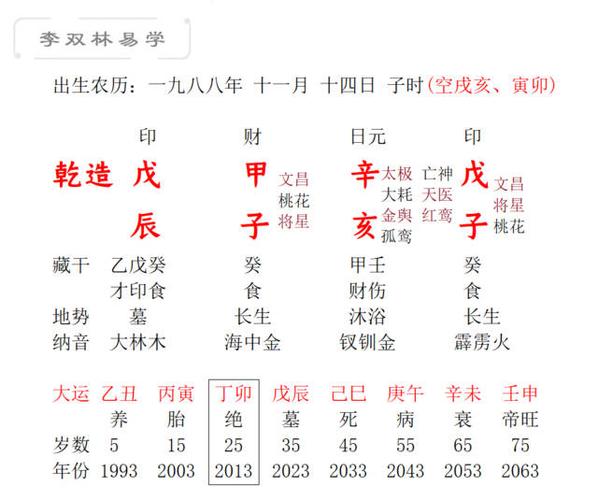 戊子日柱人的命运解析