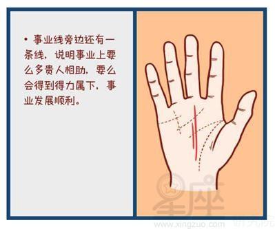从事业线看出工作状态