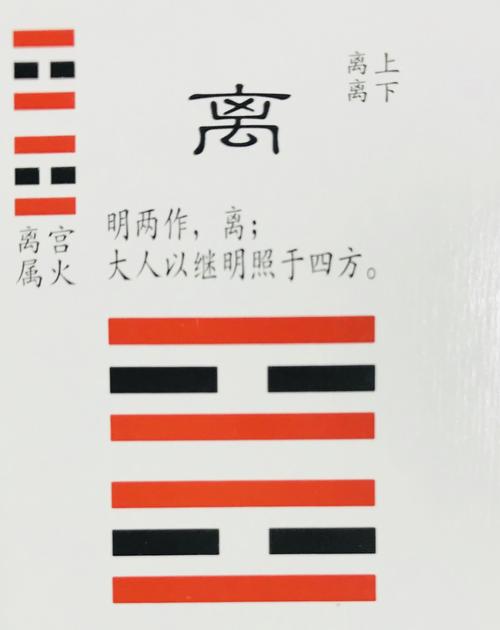 八卦风水万物类象之离宫