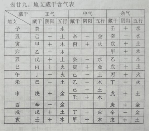 建禄格的大事格局如何