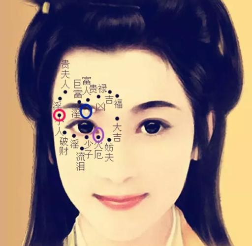上眼皮有痣的女人好吗,属于什么命运?