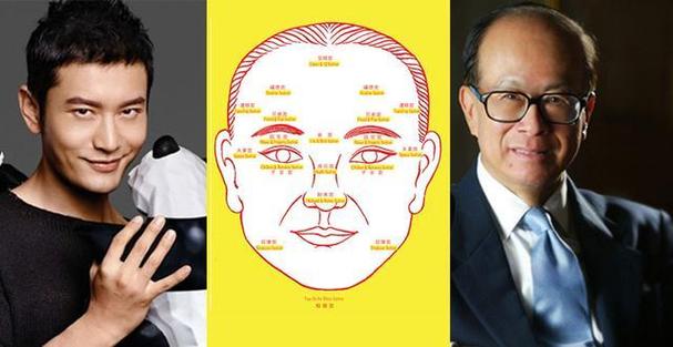 面相看哪些男人年轻有为能挣钱