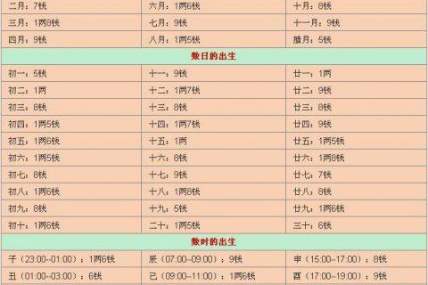 属龙人出生时辰大解析