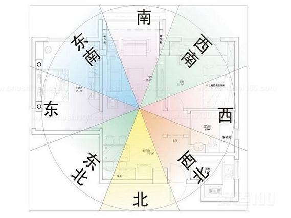 客厅方位风水怎样看呢