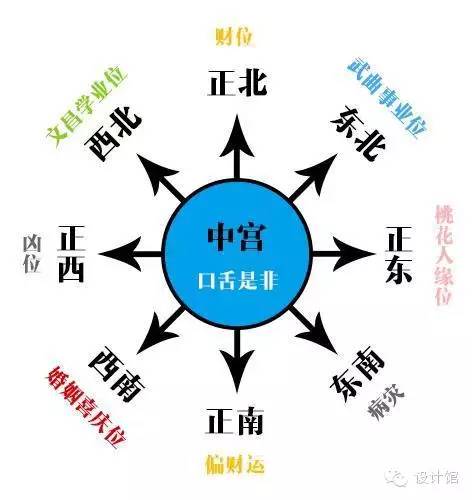 2019年属猪办公室风水方向在哪?旺财风水怎么布置?