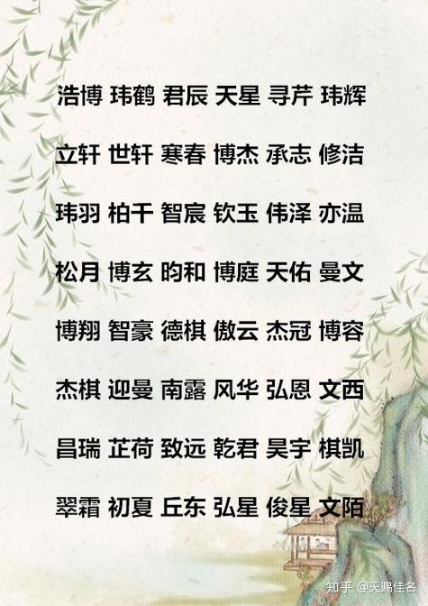 2020男宝宝名字大全推荐
