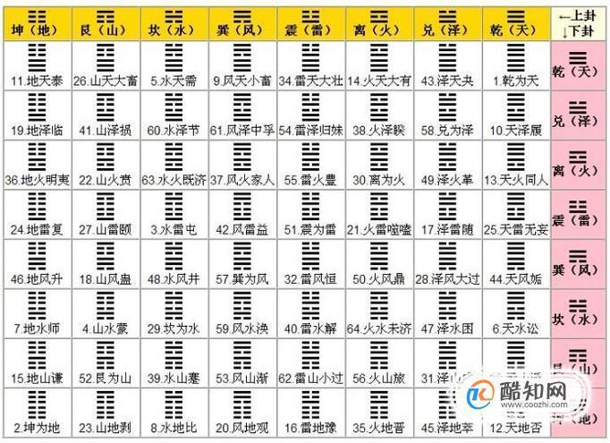 梅花易数如何用外应断卦