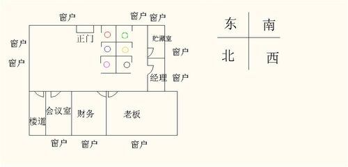 办公室座位风水大全
