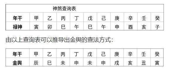 日柱金舆是什么意思