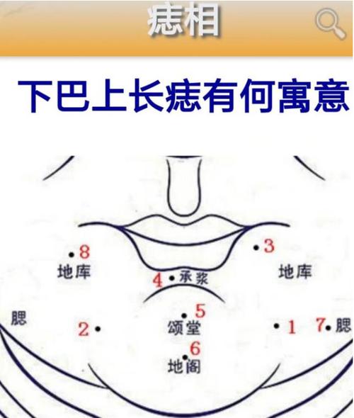 下巴痣千年积德