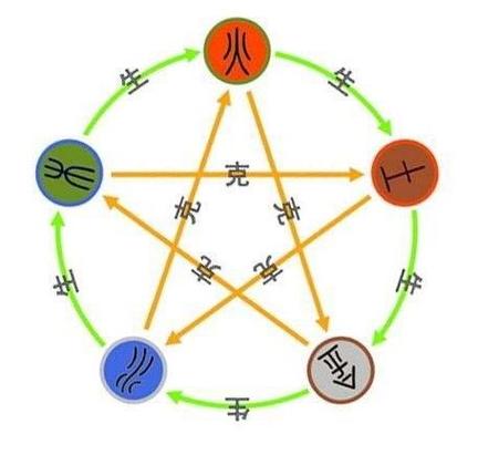 五行缺水的命运如何