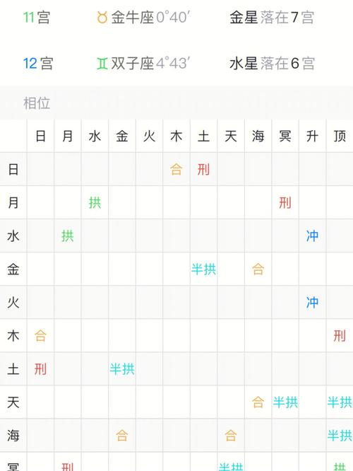 星盘第一宫是空的,星盘应该看本命还是天象