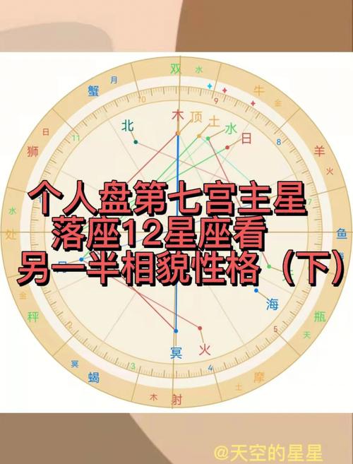 第七宫包含了三个星座