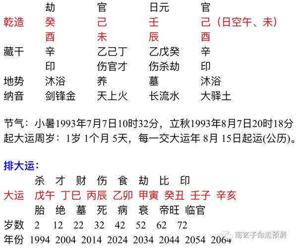 丙辰年是哪一年