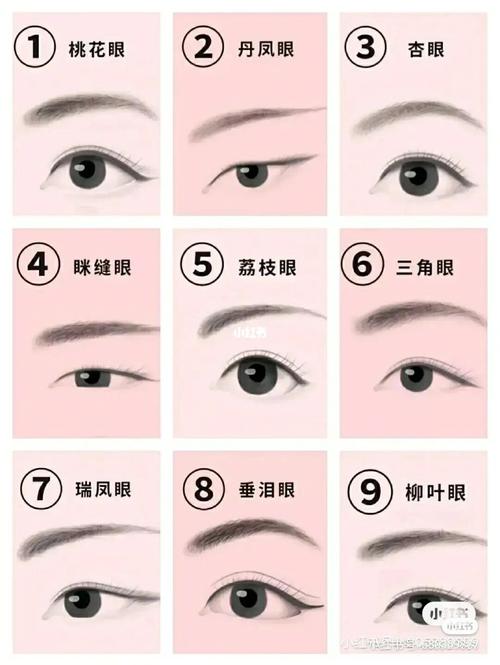 由眼睛形状看你爱情运