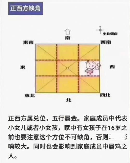 房子缺角怎么办?