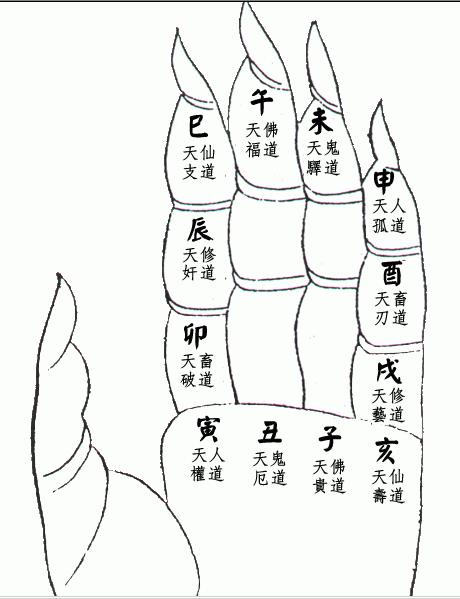 一掌经速断生死法