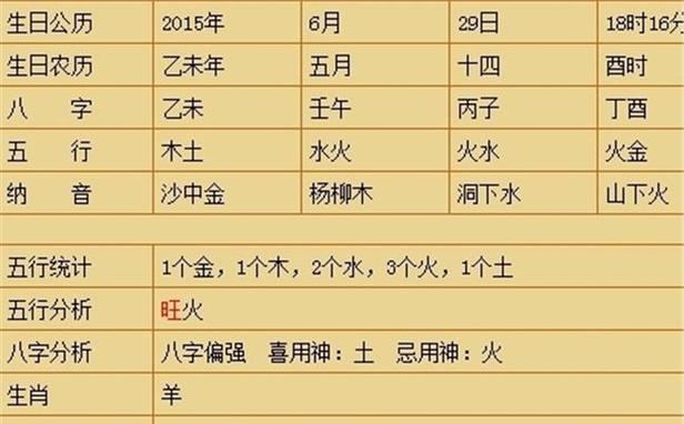 八字喜金怎么取名