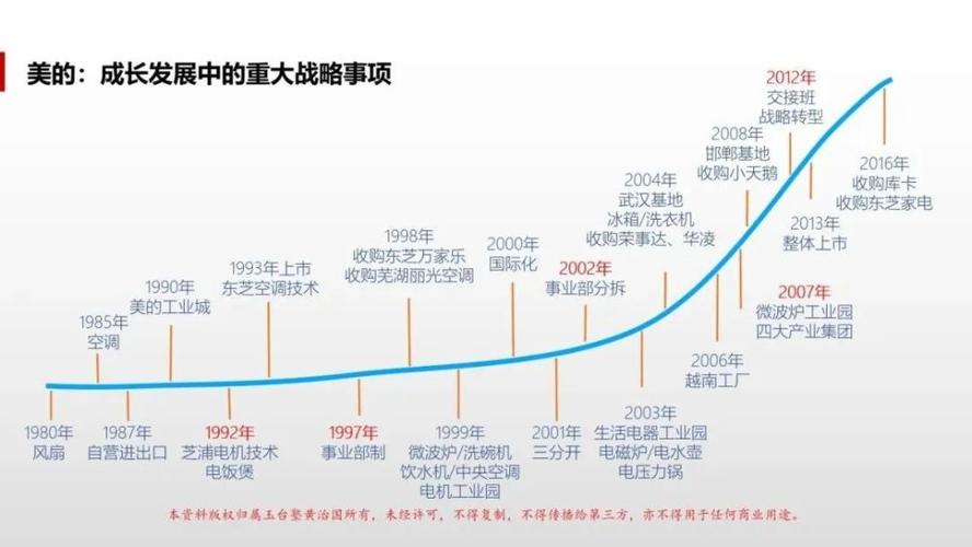 属兔战略谋划能力解读