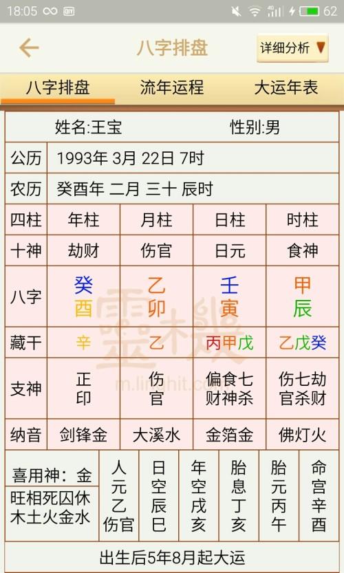 八字伤官格的取用?伤官格好不好?