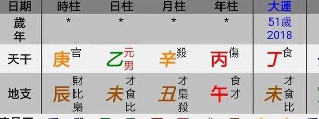乙木生于酉月七杀不透,乙木身弱有根能胜财吗