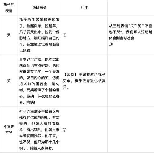 双脚看你的社会地位如何(解析)