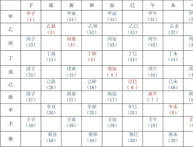 六十甲子详解:丁卯日的人性格与婚配情况