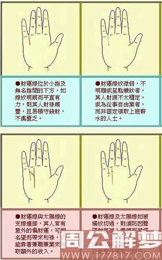 从相术分析财运