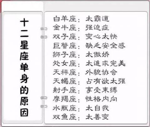 哪些星座易患“中二病”