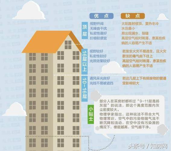 5楼为什么是长寿楼层
