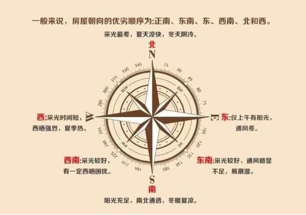 如何定坐向-以堂局定向(1)