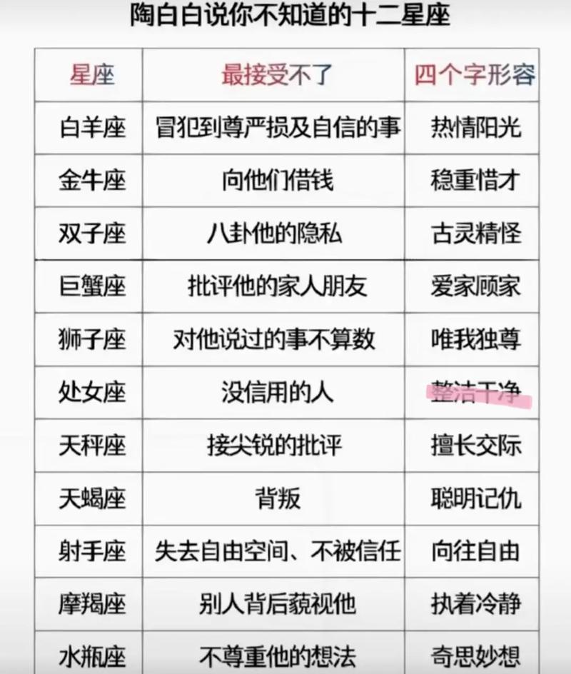 12星座的配对表 12星座的配对表图片大全