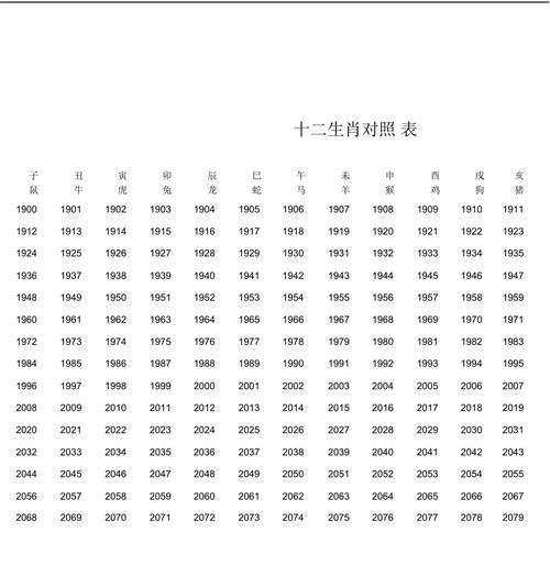生肖代表汇总