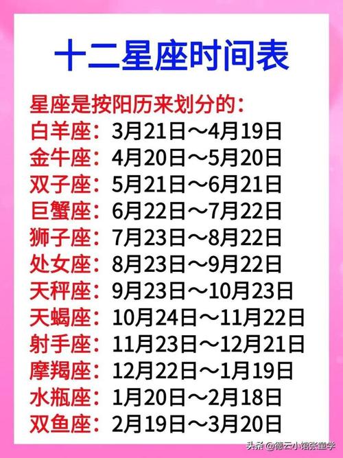 网络中国十二星座运势