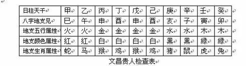 八字看生孩子应期是什么时候