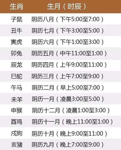 什么生肖会把别人当成万能的