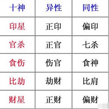 怎么看懂自己的四柱