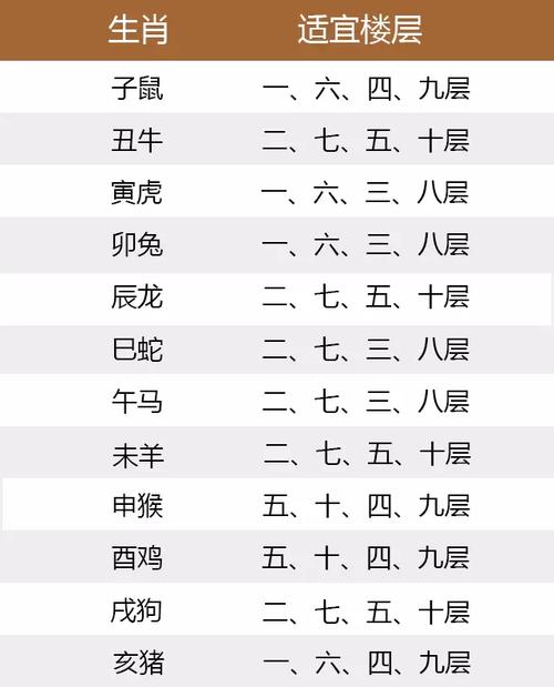 14楼风水好吗 适宜的属相