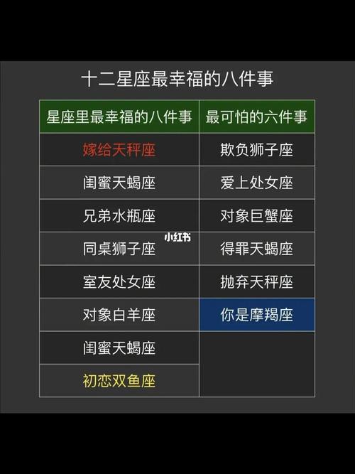 哪个星座最幸福最有钱
