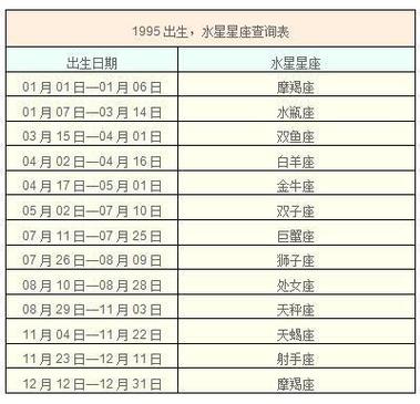 十二星座水星查询表