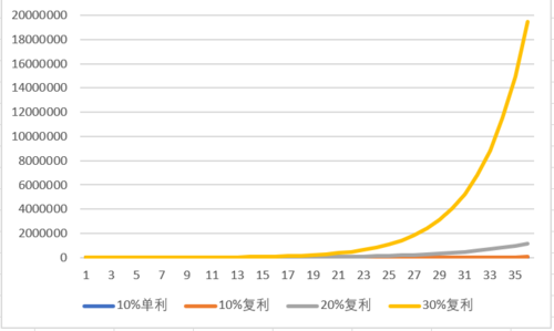 你的理财指数是多少