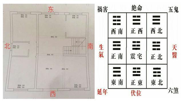 娶不到媳妇的阳宅风水