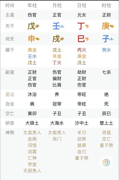 伤官格女命适合什么格的男命
