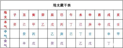 男人四柱无财地支藏偏财