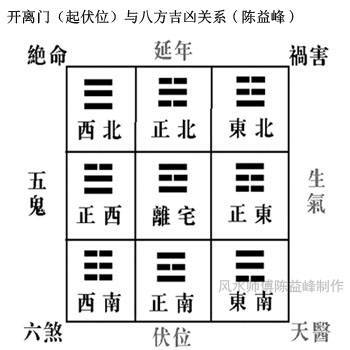 从四个方面看门的风水