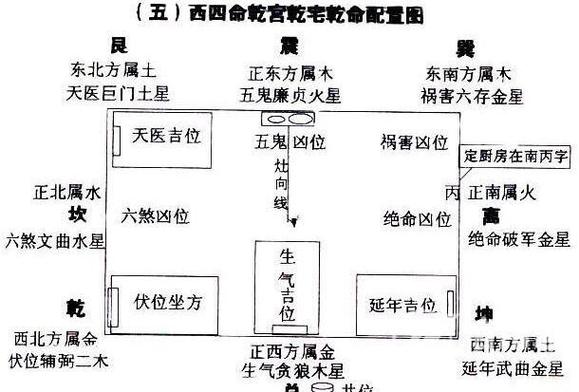 阳宅三要看农村房屋风水