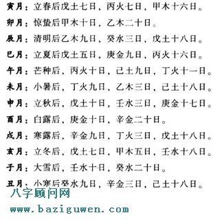 属牛哪个月份出生破月