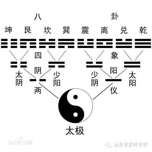 什么是八卦类象?八卦类象的概念