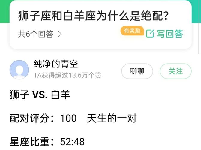 狮子座跟白羊座匹配指数