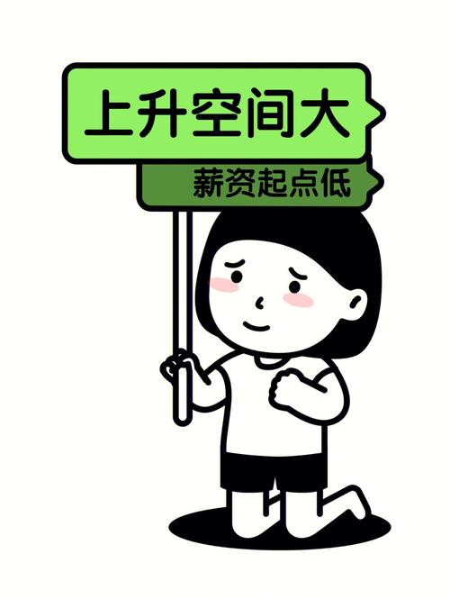 测薪水危机的抗压能力